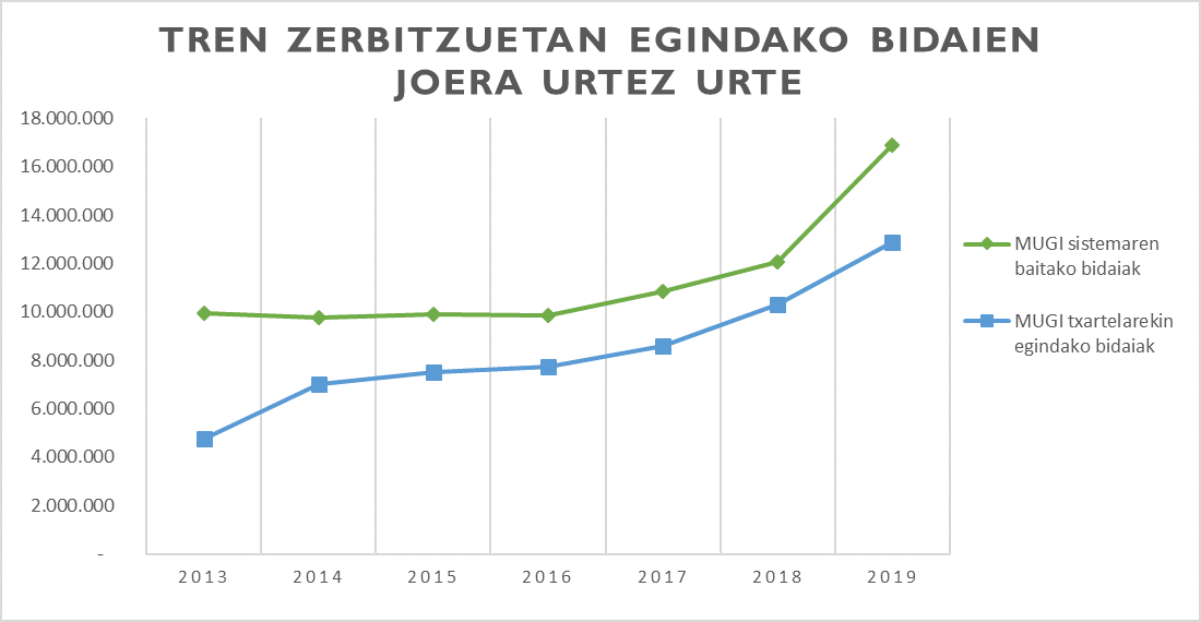 Irudia2