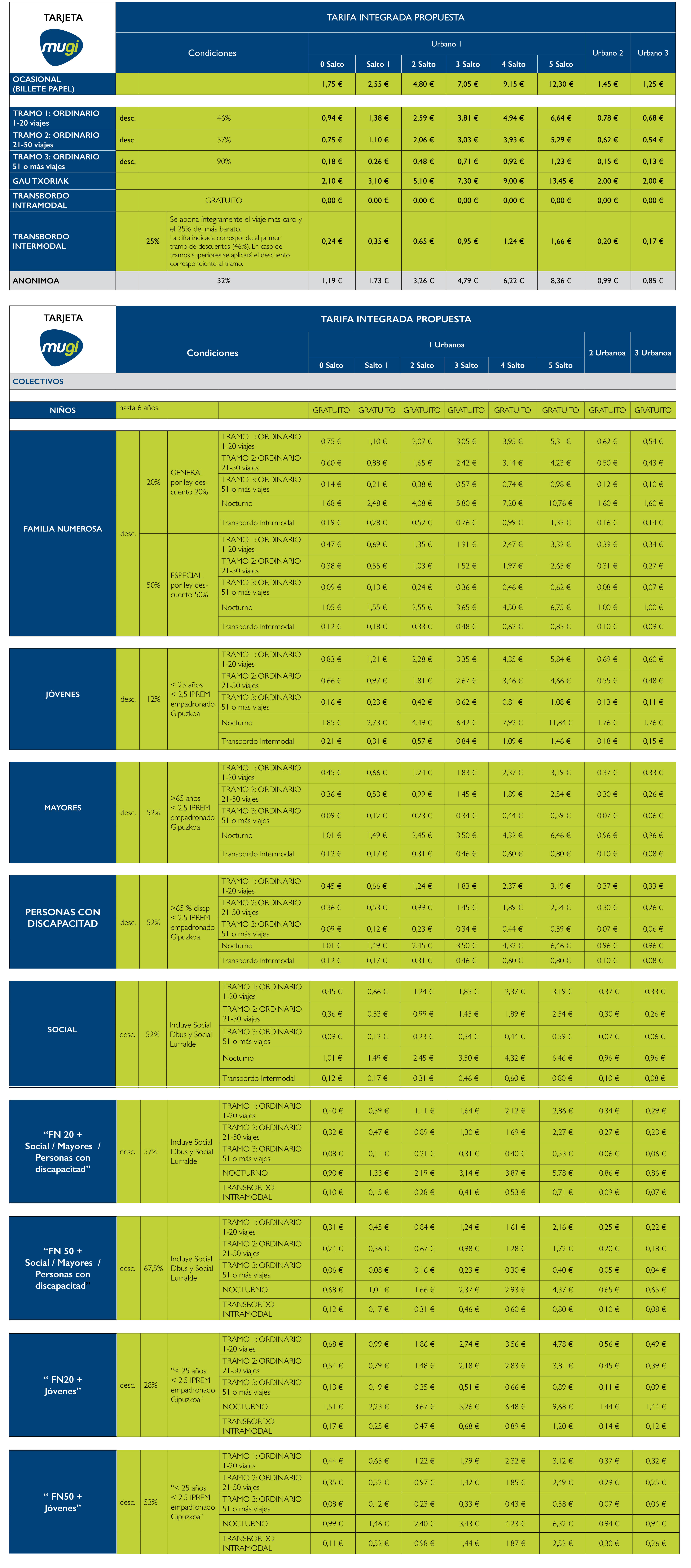 TABLA ABRIL 2018