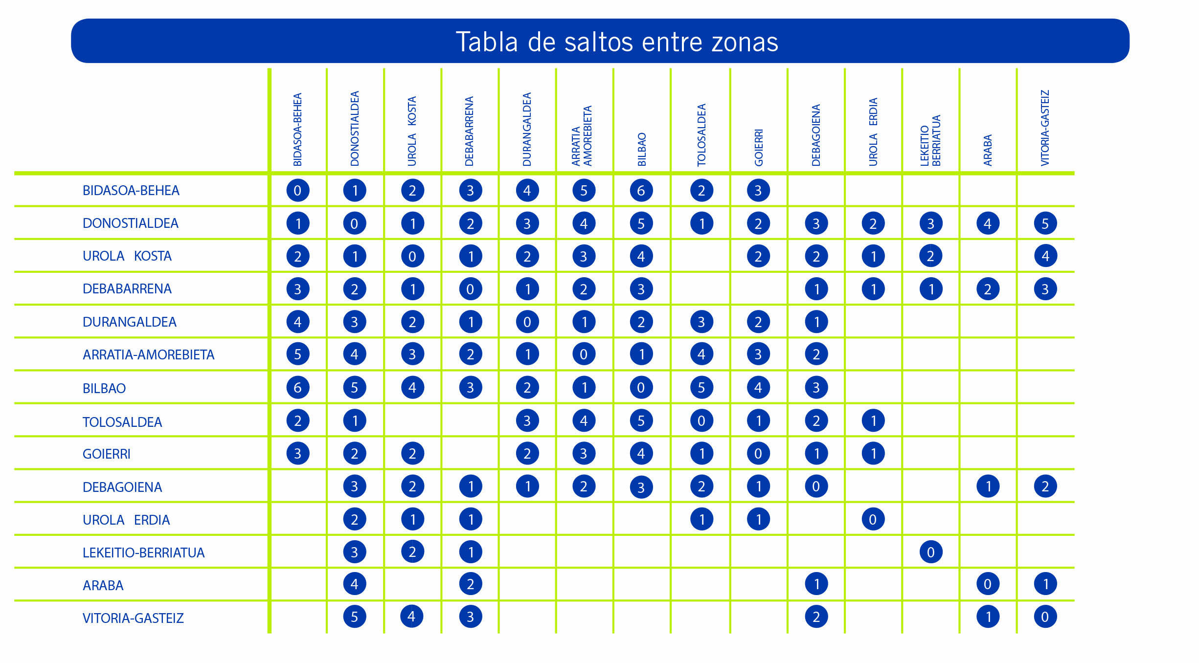 TABLA_DE_SALTOS_ENTRE_ZONAS.jpg